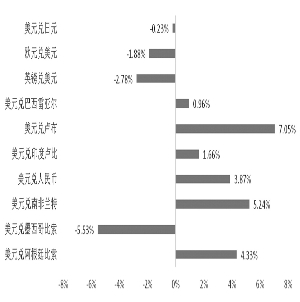 Ҫһʱ䶯201771-2018820գ