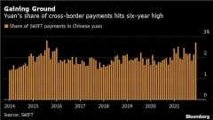 ȫǰģ12ڹ֧еķݶ